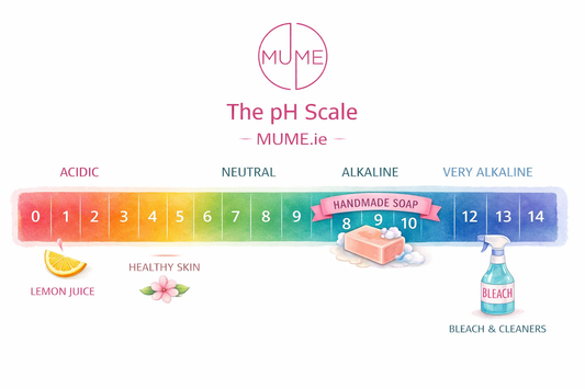 The pH of Soap: What Every Handmade Soap Maker Needs to Know